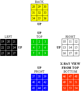 Cube Diagram